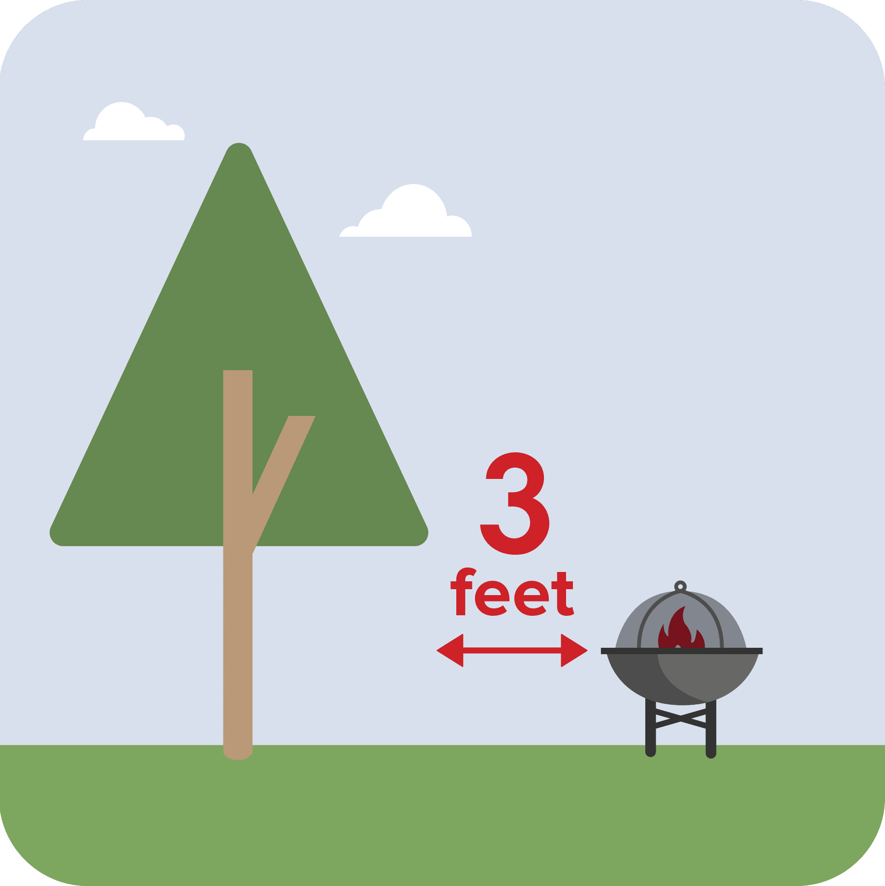 keep grills 3 feet from surroundings